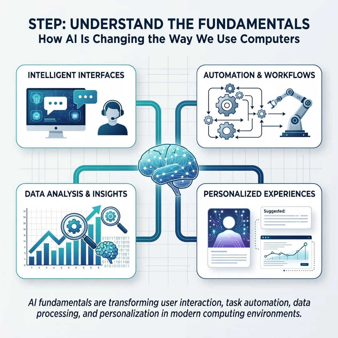 Step 1: Illustration for step: Understand the fundamentals related to How AI Is Changing the Way We Use Comp