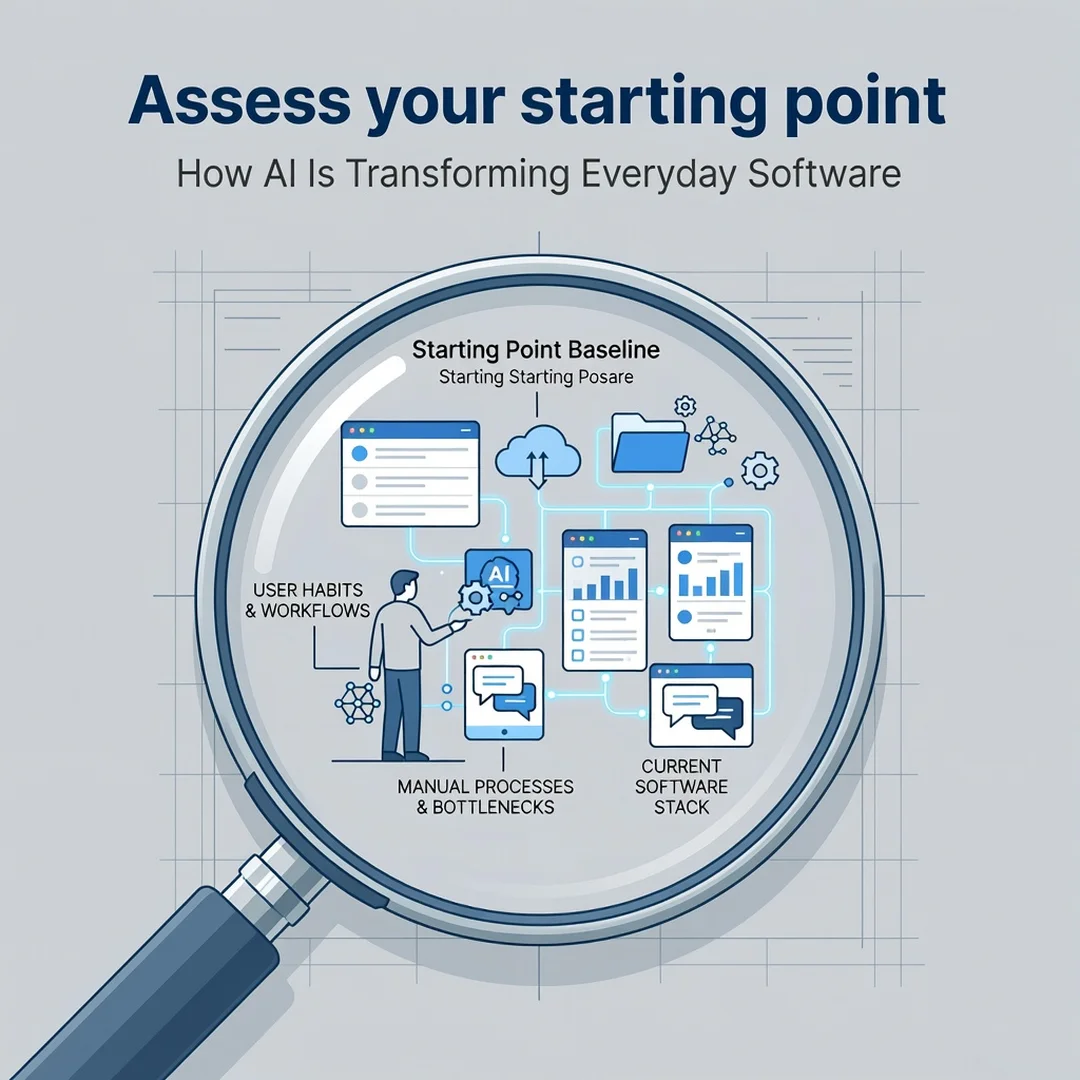 Step 2: Illustration for step: Assess your starting point related to How AI Is Transforming Everyday Softwar