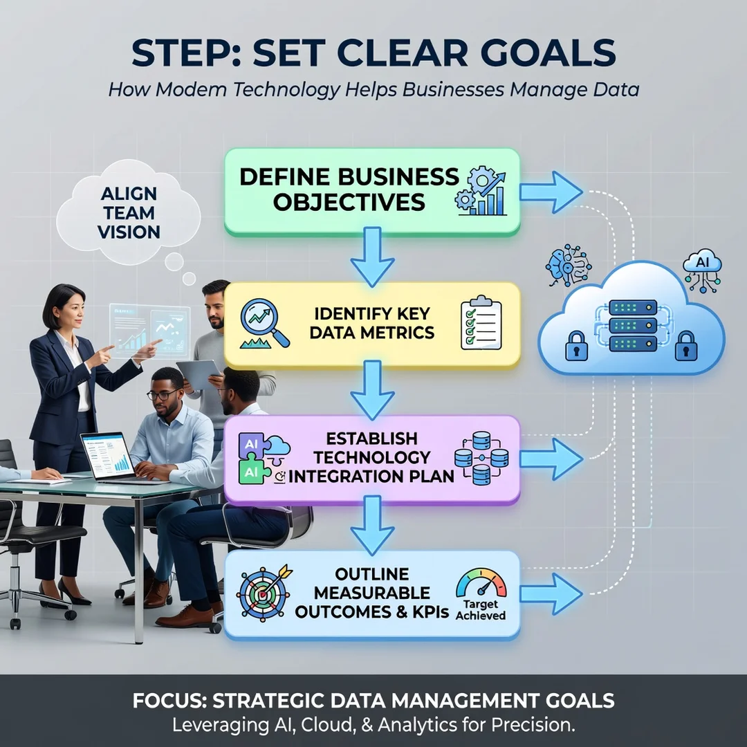 Step 3: Illustration for step: Set clear goals related to How Modern Technology Helps Businesses Manage Data